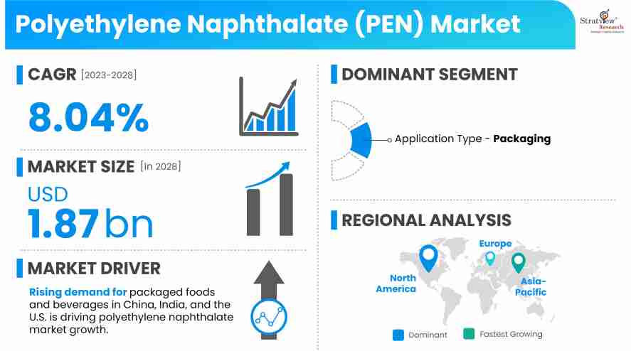 Polyethylene-Naphthalate-Market-Insights